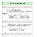 쌘뽈유치원 이미지