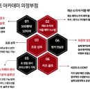 솔루션골프 아카데미 이미지