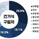 대조약국 이미지