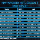 MSTL Season3 8월 14일 Ventis vs yaK (5:4승) 이미지
