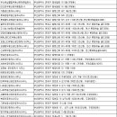 율공인중개사사무소 이미지