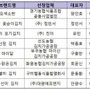 농업회사법인 (주)대광에프앤지 티스토리