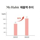 주식회사 원커머스 이미지