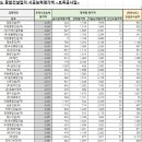두성이앤씨(주) 이미지