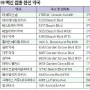 중서약국 티스토리