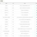 가야로또복권방 이미지
