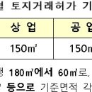 [토지투자 자금조달계획서]28일부터 세종시 땅 사면 자금조달계획서 제출 이미지