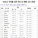 조양약국 이미지