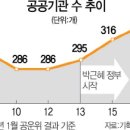 낙하정 이미지