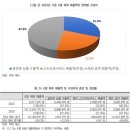 K 팝 이미지