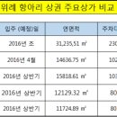 용인대위너스태권도장 이미지