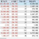 [ 암쏘해피님] SK하이닉스 2340% LG이노텍 560% 삼성전기우 500% 이미지