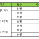 마이더스공인중개사사무소 이미지