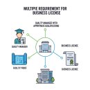 유비행정사 사무소 이미지