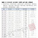 스무살에머물다피부미용학원 이미지