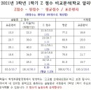 솔밭중학교 이미지