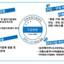 대한노인회 전북취업지원센터 네이버블로그