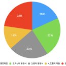 엠스토리수학학원