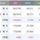 금일장 | 빅텍, 에이스테크 매매일지, 금일장 후기 (21/01/11)
