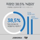 [아트센터달](중급)첫 걸음 일본어 회화(월)10:00 | 월급 외 수입 만들기! 직장인 N잡 부업 완전 정복