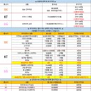 울트라마트 가호점 | 5월18일~20일 26 26+ 울트라 5월달이 가격이 좋네요!