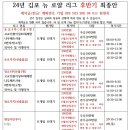 (서울,김포,일산,인천)뉴 로얄 리그 후반기 주말/평일야간/주말야간/모집및 운영안내입니다. 한번 보고가세요. 이미지