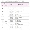 치매케어 강사양성과정(자격증) 이미지