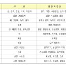 척추/골반/재활[척추 수술/시술 판정 및 재발하신 분 전문... 허리(목) 디스크, 척추 협착증..] & 보디빌딩(Body building) 1:1 맞춤 운동 & 주식 강의 전문 이미지