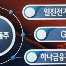(주)일진전기 이미지
