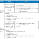 푸르덴셜생명보험 채용 정보ㅣ푸르덴셜생명보험(주) - 2013년 각 부문별 신입직 채용공고 (~03/03 일) 이미지