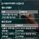 고려아카데미고시원