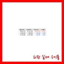 대명스탁