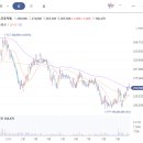 주식회사 포스코엠씨머티리얼즈 | 포스코 퓨처엠 - 소부장 국산화 실패??