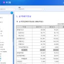 형제농업회사법인㈜ | 영원무역홀딩스 - 동일인 성기학