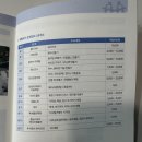 또또꼬마김밥4공단점