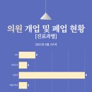 달려라정형외과의원 네이버블로그