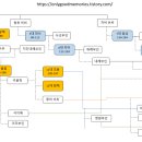 15대 기림 이사금(基臨尼師今, 298~310) [基立이라고도 한다.] 이미지