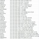 금화한의원 이미지