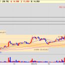 예스메드 이미지