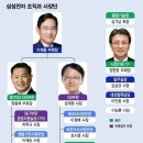 삼성전자 사장단 현황 (12/07 신규재편) 이미지