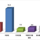 가인성형외과의원