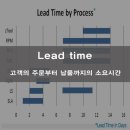 리드(lead) 이미지