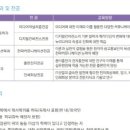 동국대학교 언론정보대학원 | 2025학년도 후기 동국대학교 언론정보대학원 신입생 모집