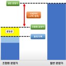 재개발 투자 기본지식 (feat. 수색·증산 뉴타운) 이미지