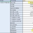 시나리오별 2070년 대한민국 인구 이미지