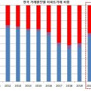 분양권 전매제한의 나비효과 이미지