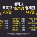 엘리트에듀 네이버블로그