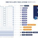 알파시티3로 이미지