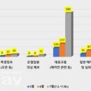 다산정비 이미지