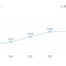 (주)농협하나로유통 이미지